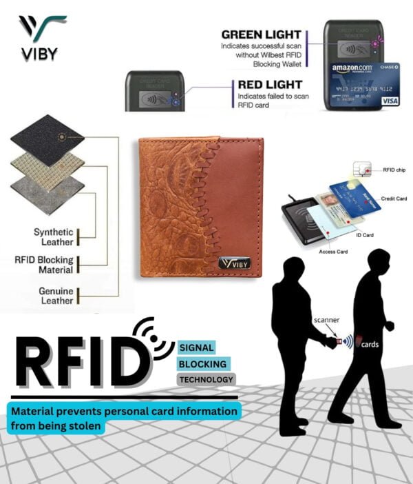 RFID Protected Wallet crocodile leather